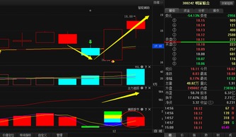 探析某股跌至18元后蓄勢待發，廣告代理業務能否引爆“暴漲”行情？